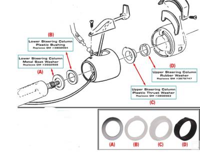 STEERING COLUMN WASHER & BUSHING REBUILD KIT