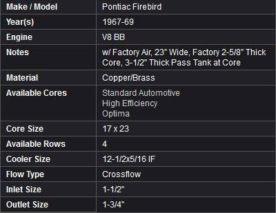 US Radiator - RADIATOR - 4 ROW - AUTOMATIC - WITH AIR CONDITIONING - Image 5